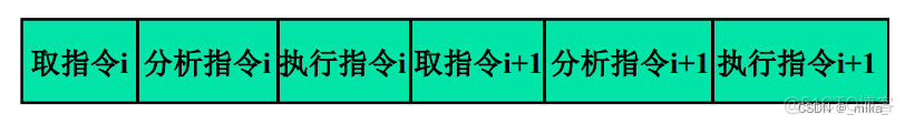 深度学习流水线并行 流水线并发技术包括_超标量