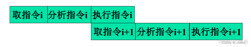 深度学习流水线并行 流水线并发技术包括_深度学习流水线并行_02