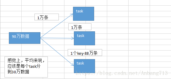 单机spark 数据分析 spark数据分析实例_spark