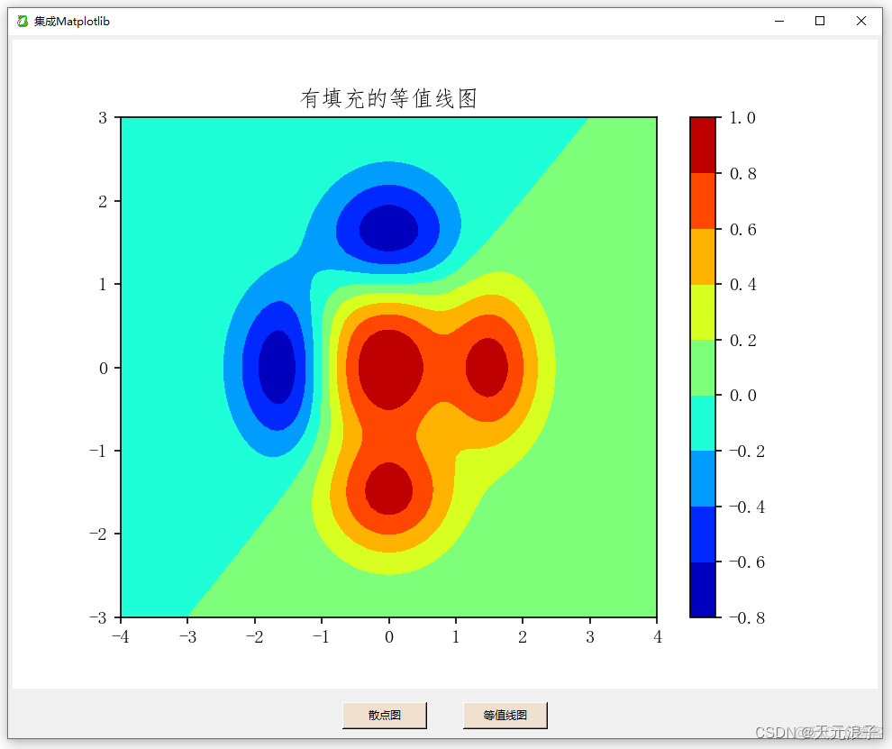 python tkinter Entry 文字提示 tkinter title_ico_23