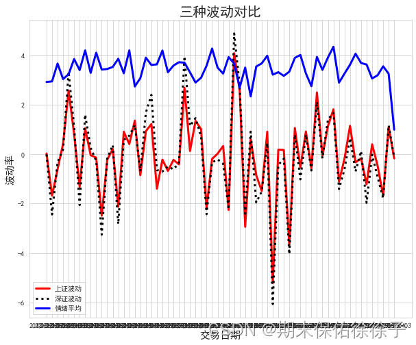 python 获取金融数据库 python金融数据挖掘案例_金融