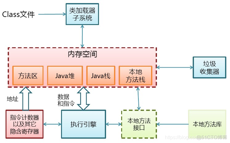 java jvm什么时候启动什么时候退出 jvm是如何被启动的_本地方法_02