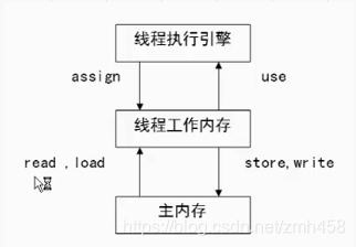 java jvm什么时候启动什么时候退出 jvm是如何被启动的_jvm_03