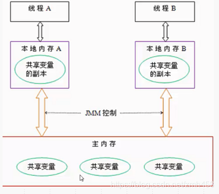 java jvm什么时候启动什么时候退出 jvm是如何被启动的_运行机制_04