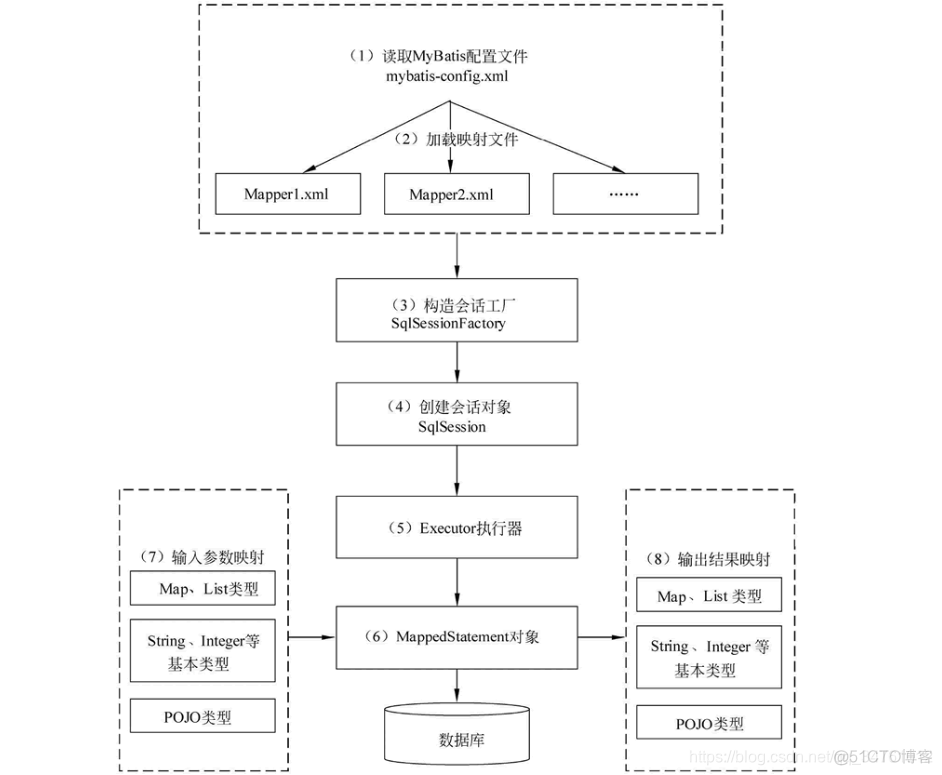 java orm 框架代码 java常用的orm框架_数据库