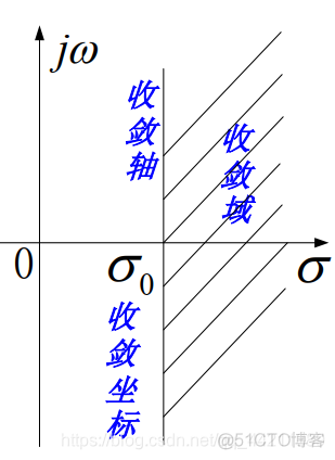 python拉普拉斯增强 拉普拉斯怎么变换_信号处理_09