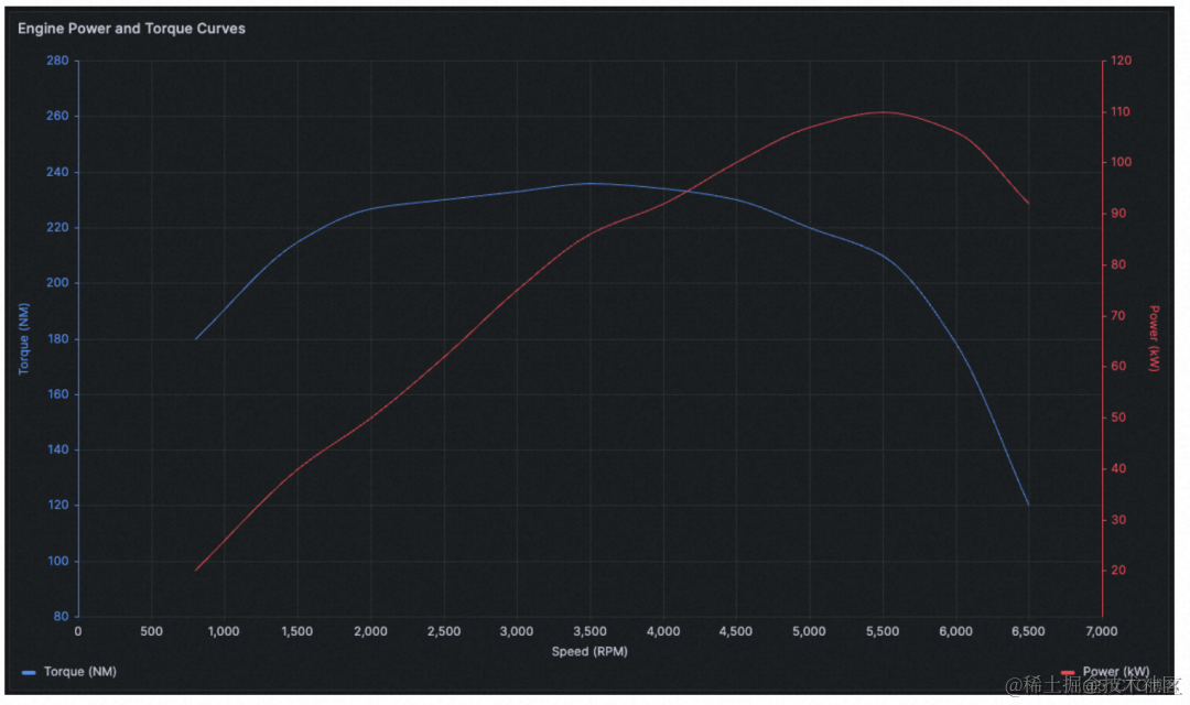 Grafana 10 新特性解读：体验与协作全面提升_时间序列_02