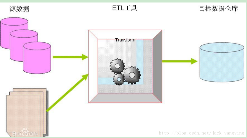 etl 系统与hadoop etl用到的技术_kettle