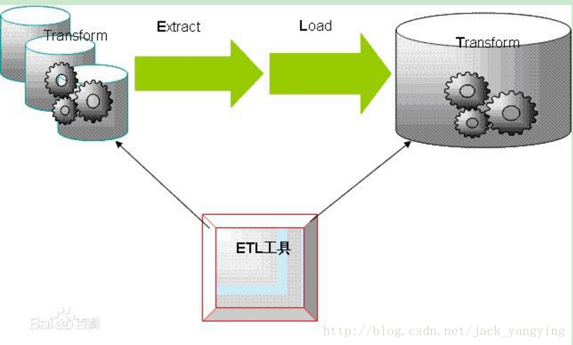 etl 系统与hadoop etl用到的技术_数据_02