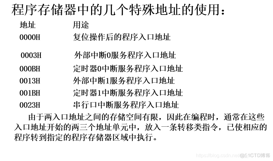 51单片机架构图 51单片机什么架构_经验分享_04