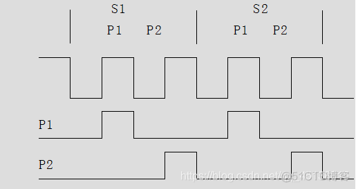 51单片机架构图 51单片机什么架构_嵌入式_16