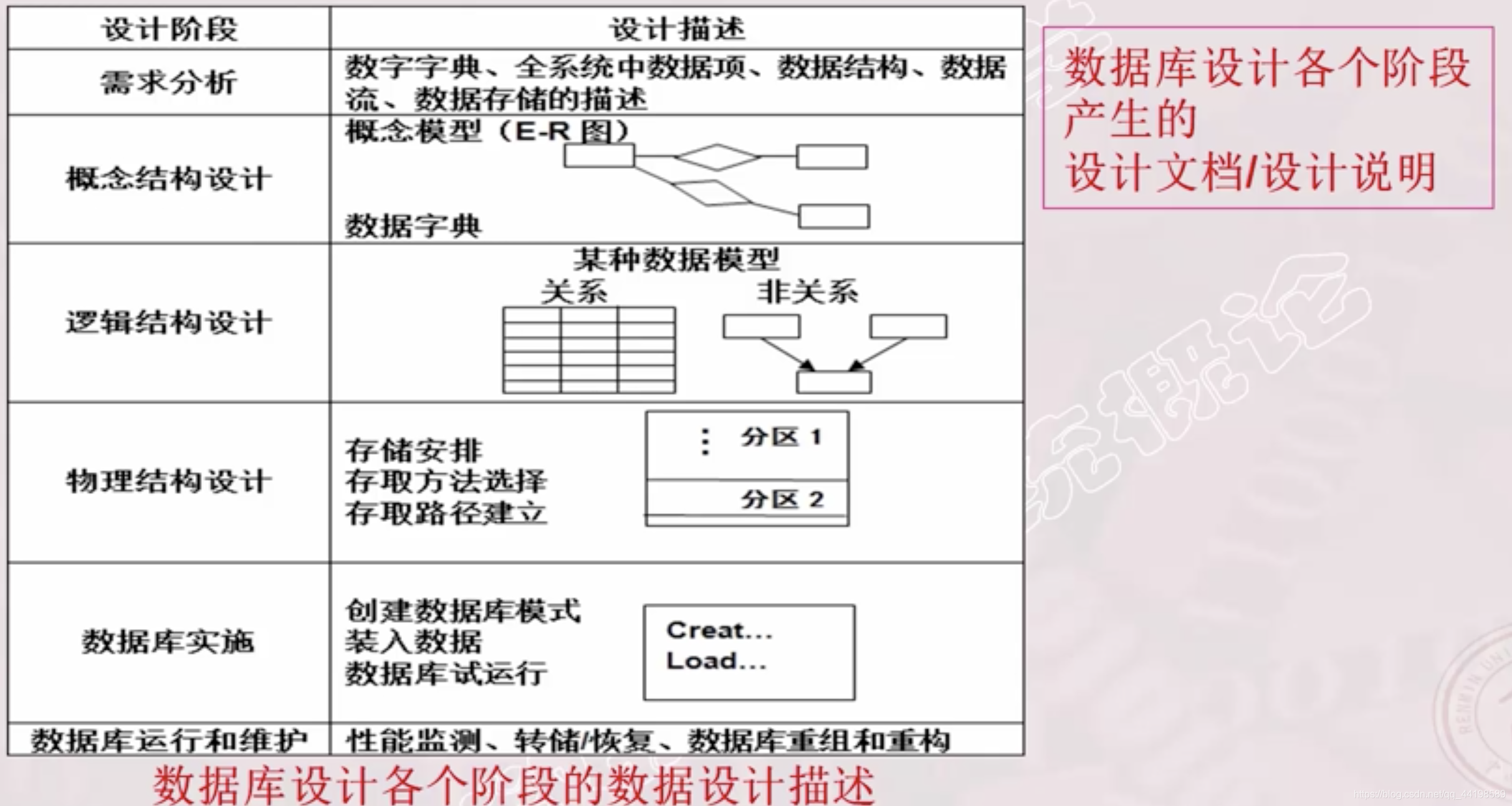 数据库 适合虚拟化吗 虚拟数据库设计_数据