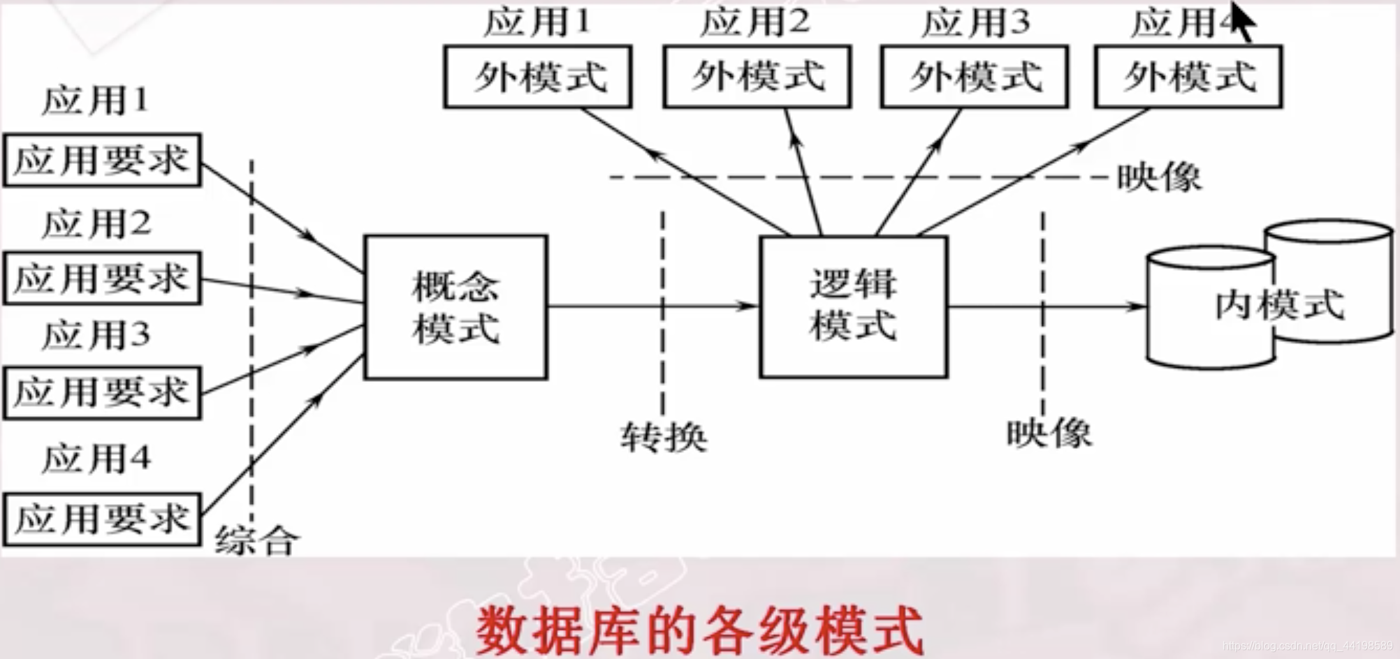 数据库 适合虚拟化吗 虚拟数据库设计_数据库设计_02