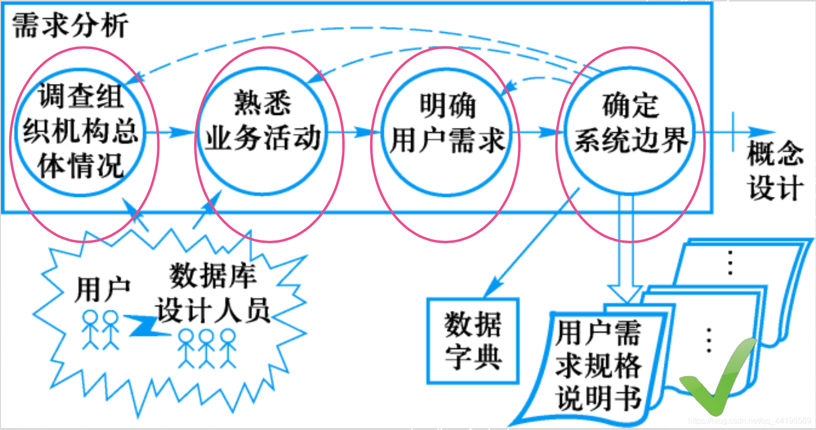 数据库 适合虚拟化吗 虚拟数据库设计_数据库设计_03