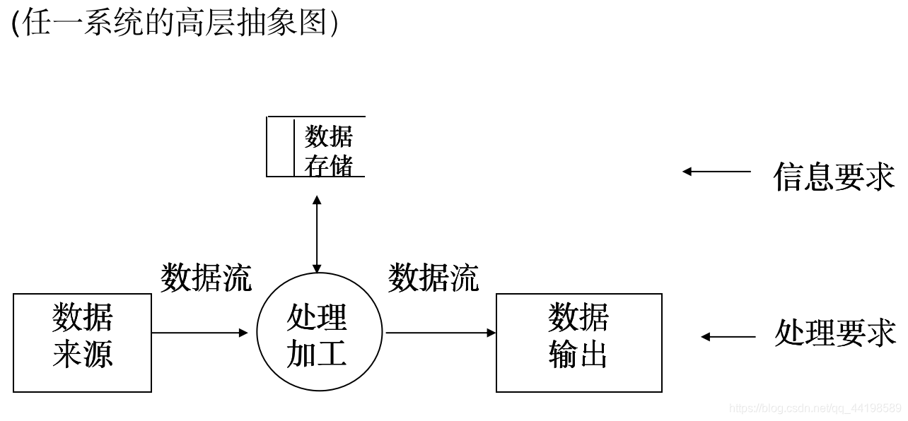 数据库 适合虚拟化吗 虚拟数据库设计_数据库 适合虚拟化吗_04