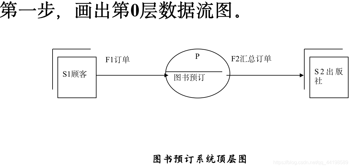 数据库 适合虚拟化吗 虚拟数据库设计_数据库_05