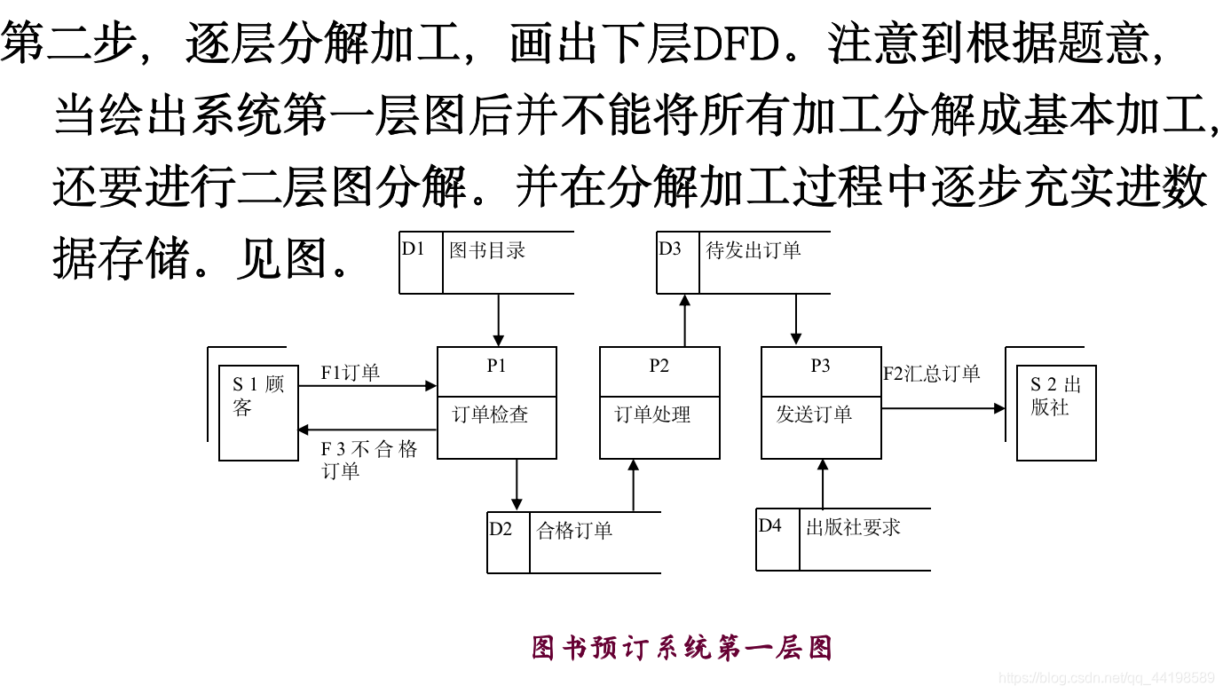 数据库 适合虚拟化吗 虚拟数据库设计_数据库设计_06