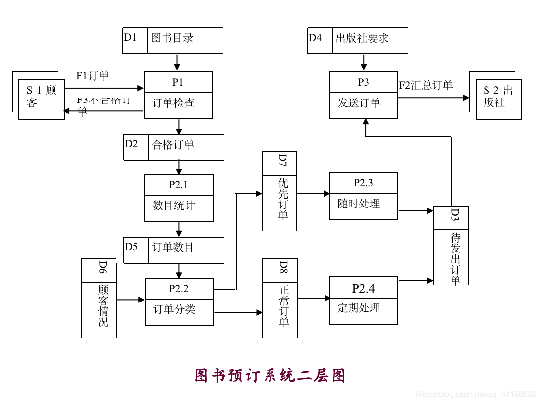 数据库 适合虚拟化吗 虚拟数据库设计_数据库 适合虚拟化吗_07