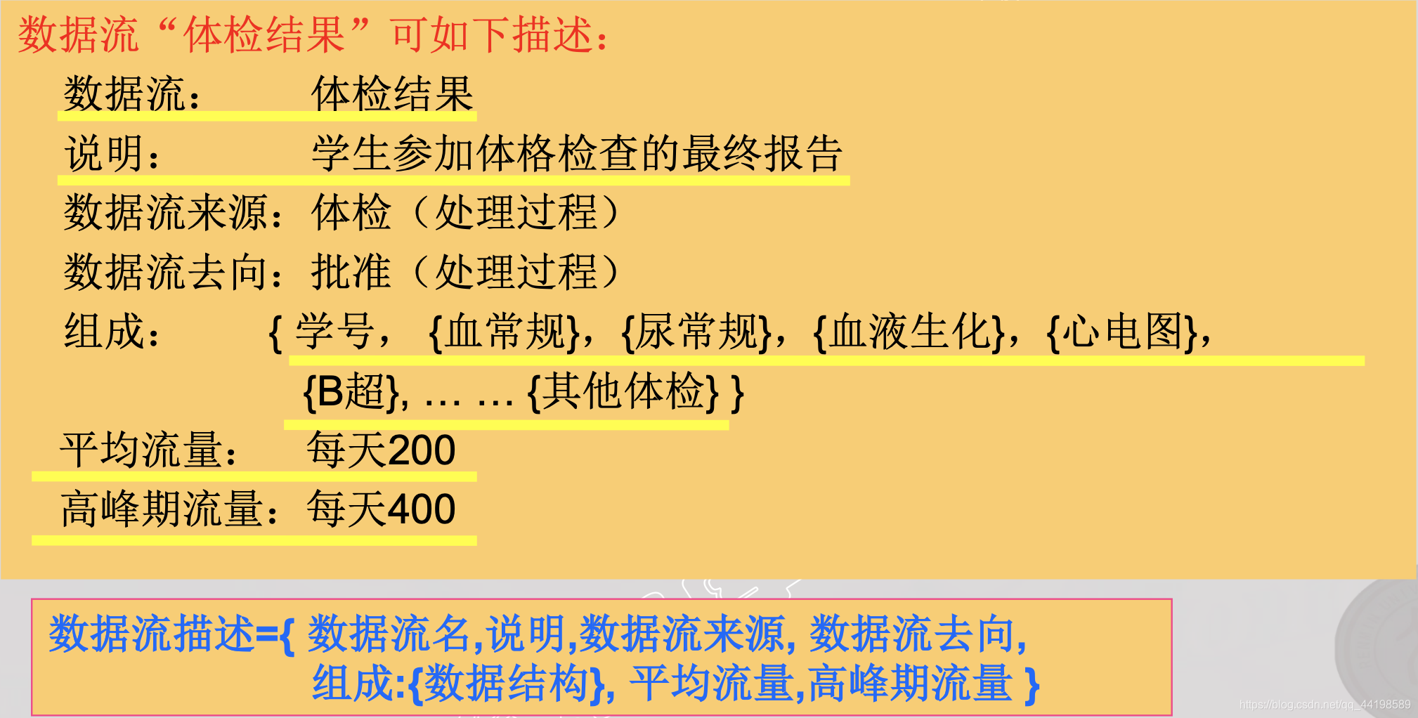 数据库 适合虚拟化吗 虚拟数据库设计_数据库设计_09