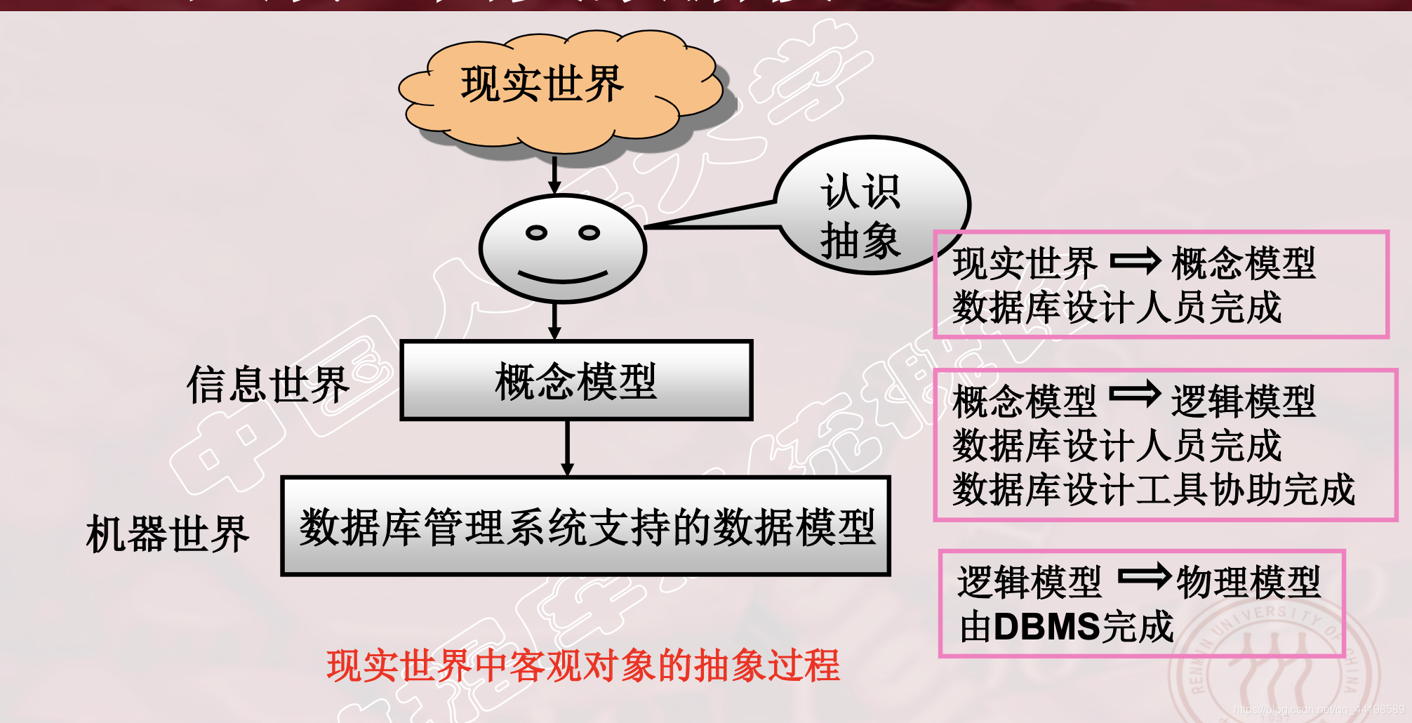 数据库 适合虚拟化吗 虚拟数据库设计_数据_12