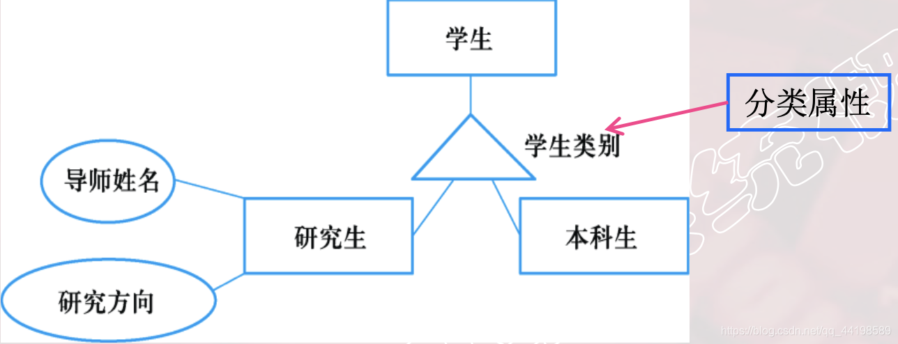 数据库 适合虚拟化吗 虚拟数据库设计_数据库 适合虚拟化吗_13