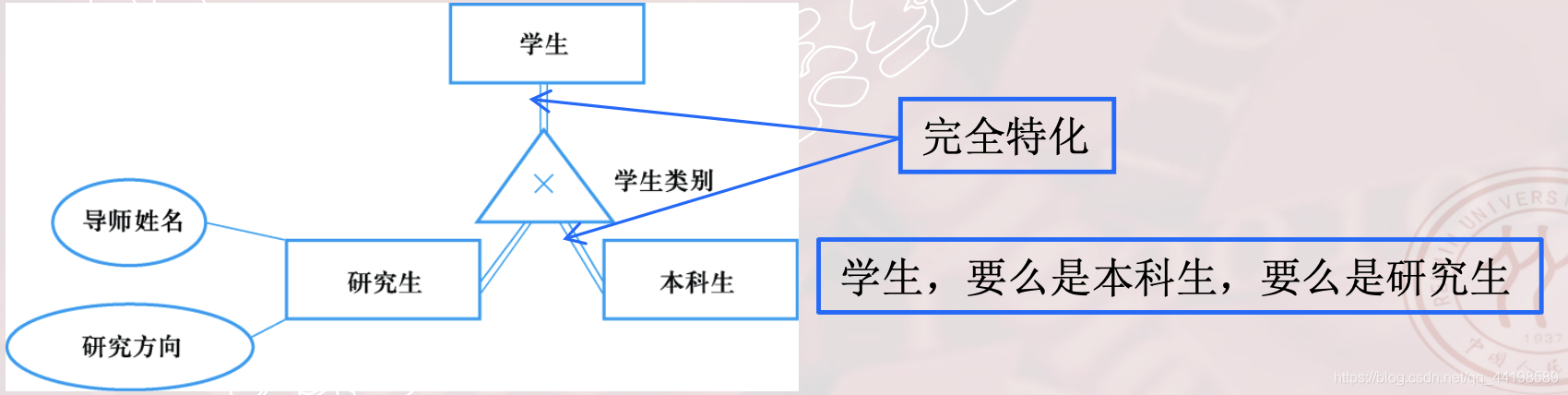 数据库 适合虚拟化吗 虚拟数据库设计_数据库设计_15