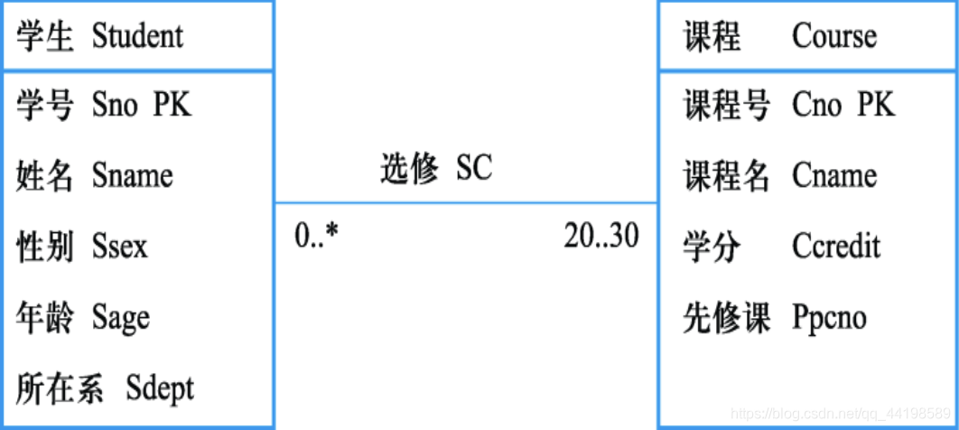 数据库 适合虚拟化吗 虚拟数据库设计_数据库 适合虚拟化吗_18