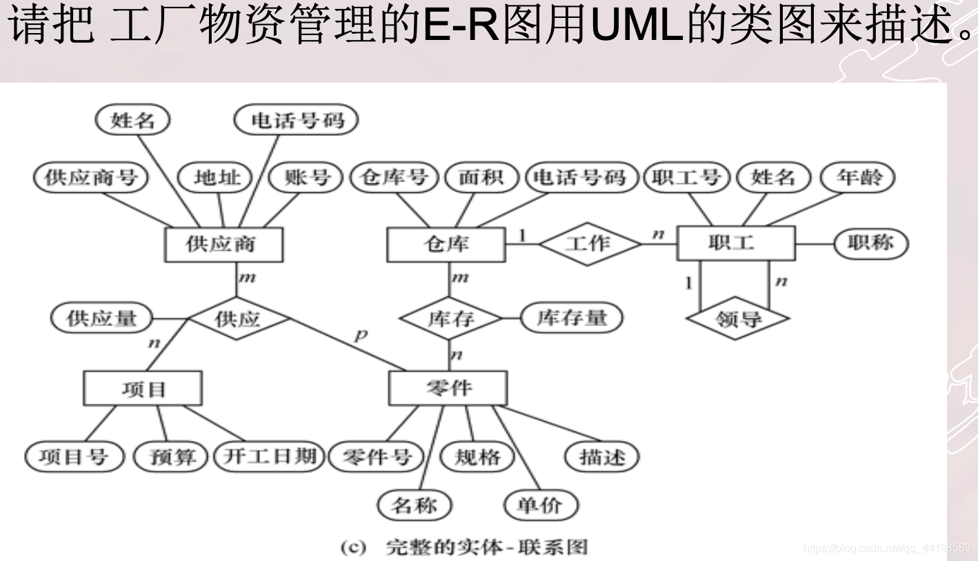 数据库 适合虚拟化吗 虚拟数据库设计_数据库设计_19