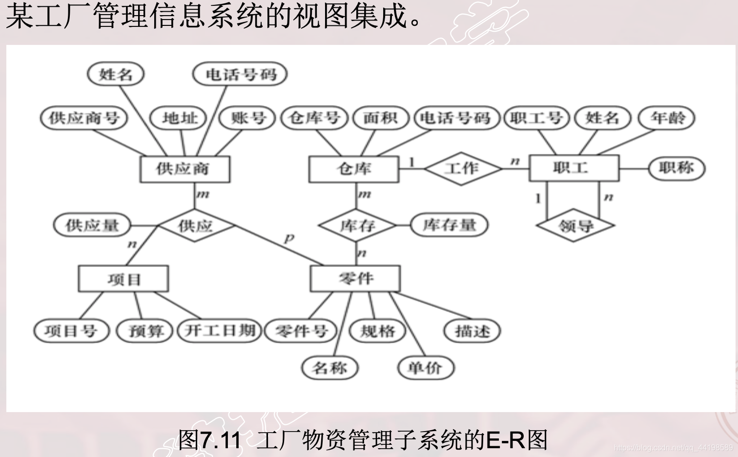 数据库 适合虚拟化吗 虚拟数据库设计_数据库设计_22