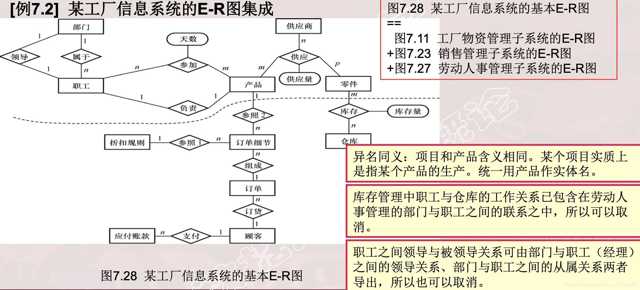 数据库 适合虚拟化吗 虚拟数据库设计_数据库 适合虚拟化吗_24