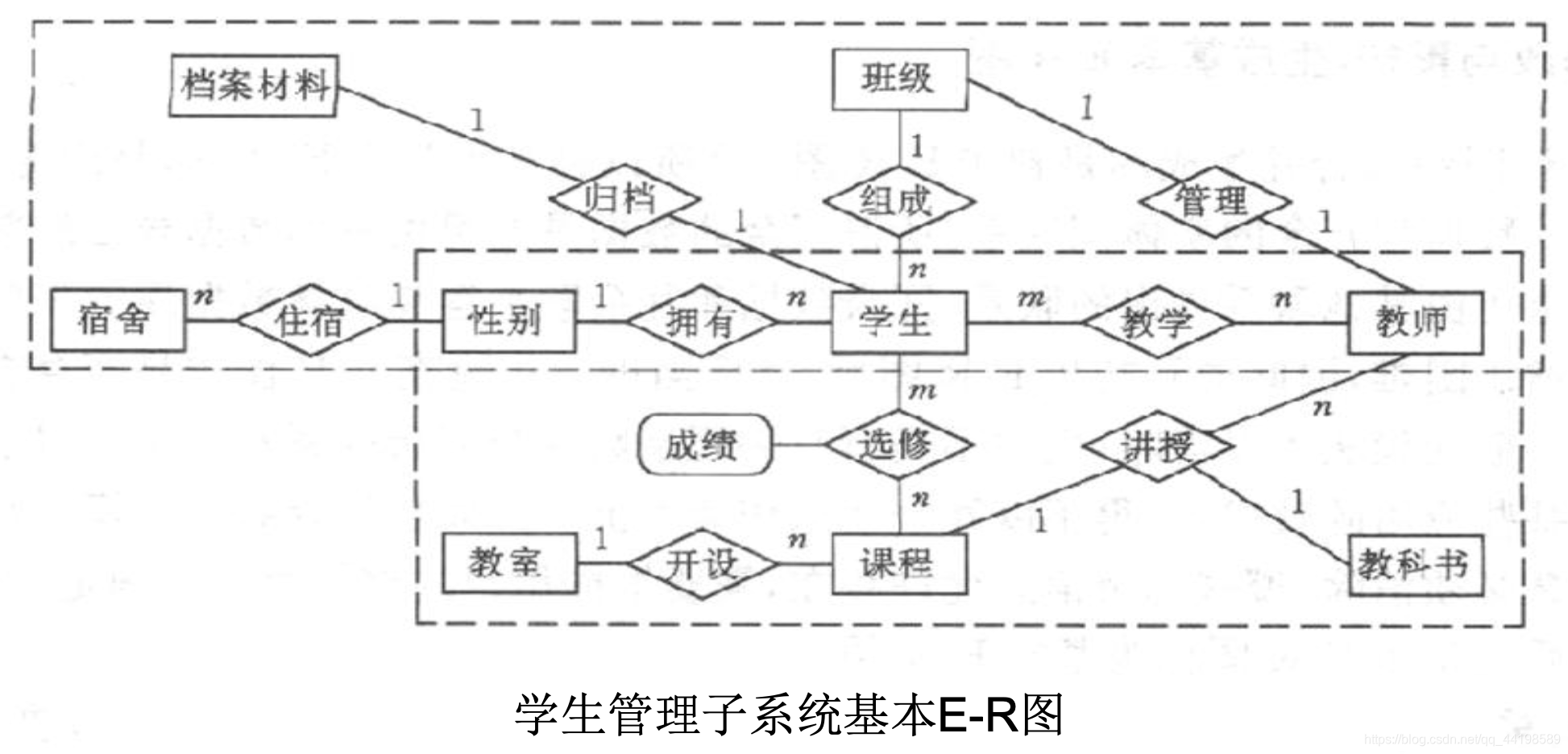 数据库 适合虚拟化吗 虚拟数据库设计_数据库 适合虚拟化吗_25