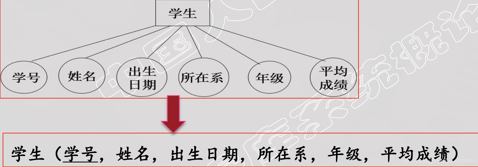 数据库 适合虚拟化吗 虚拟数据库设计_数据库_26