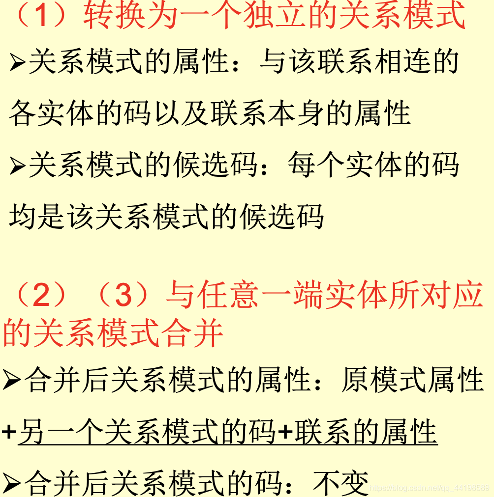 数据库 适合虚拟化吗 虚拟数据库设计_数据_28