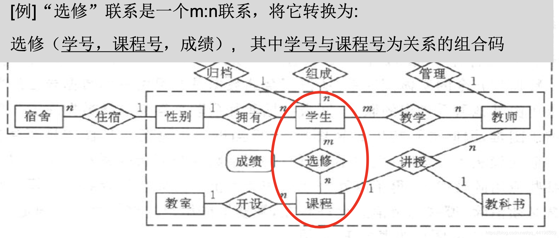 数据库 适合虚拟化吗 虚拟数据库设计_数据库 适合虚拟化吗_30