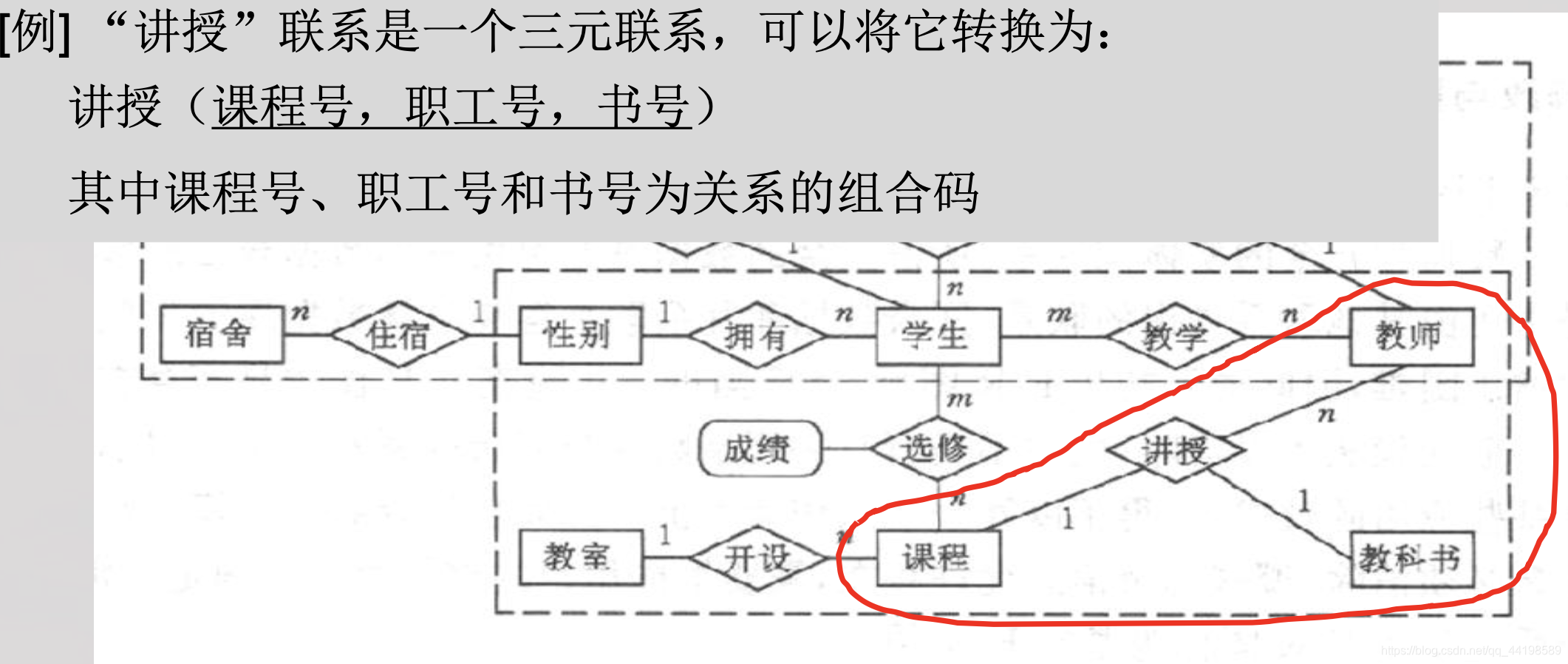 数据库 适合虚拟化吗 虚拟数据库设计_数据库 适合虚拟化吗_31