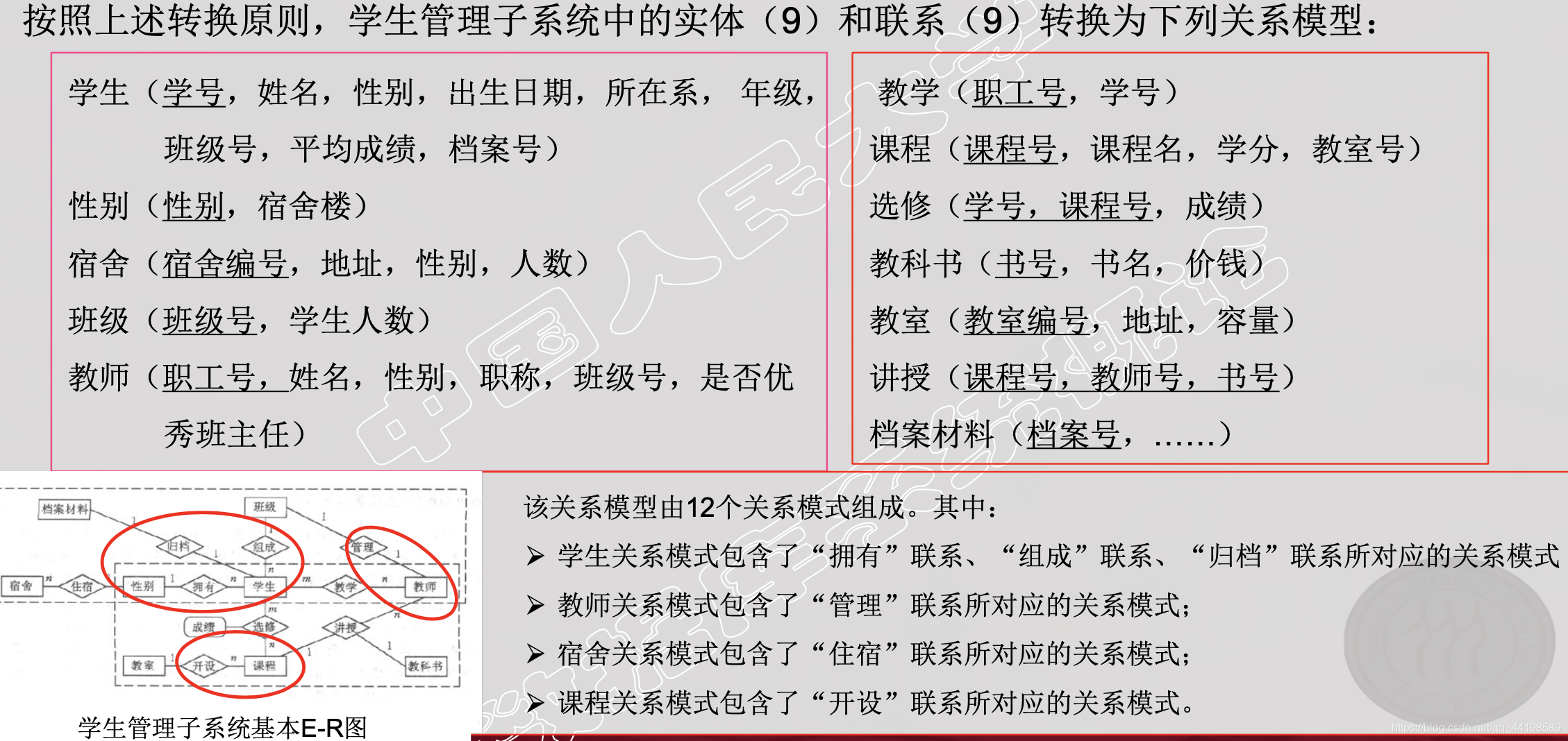 数据库 适合虚拟化吗 虚拟数据库设计_数据库设计_32