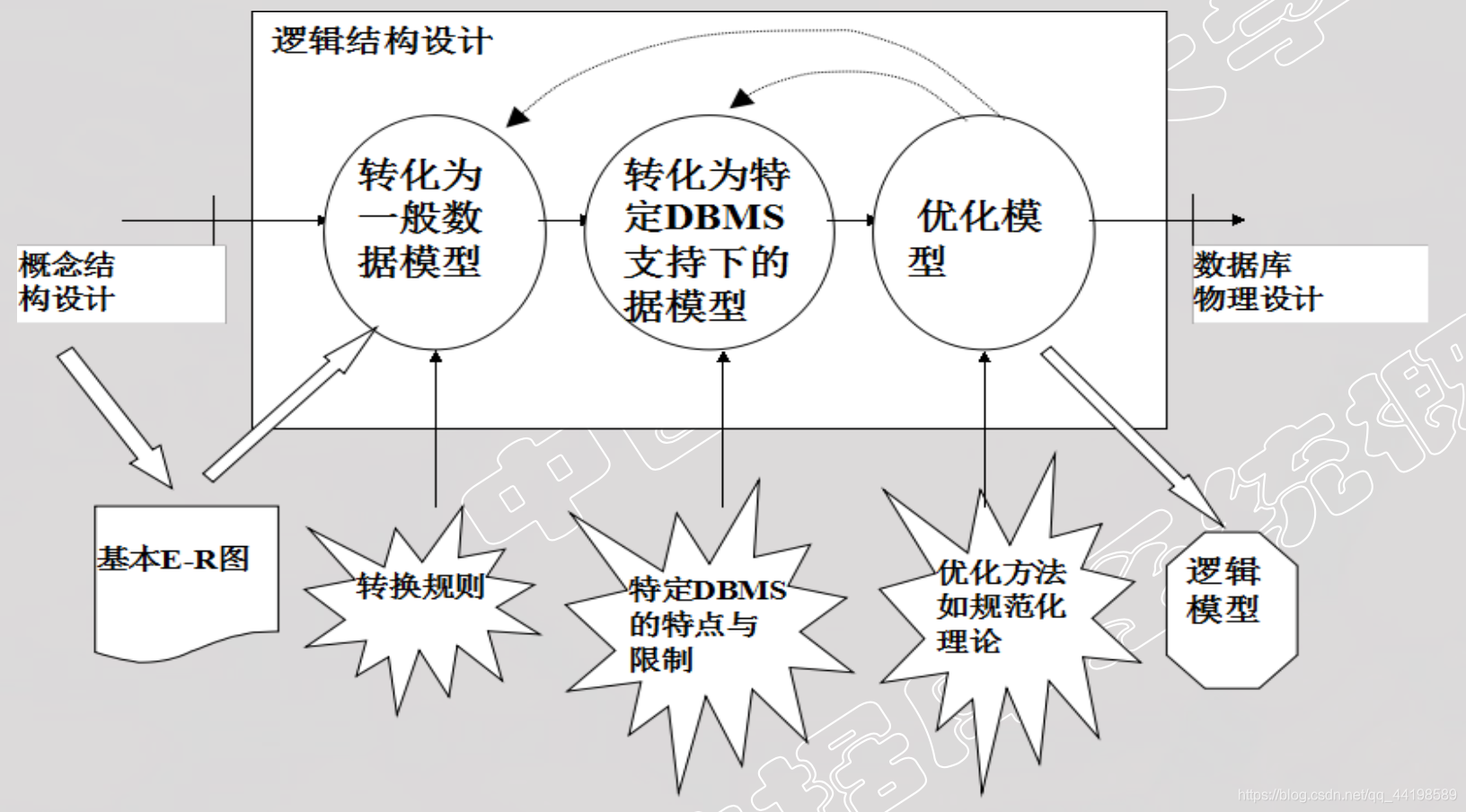 数据库 适合虚拟化吗 虚拟数据库设计_数据库 适合虚拟化吗_33