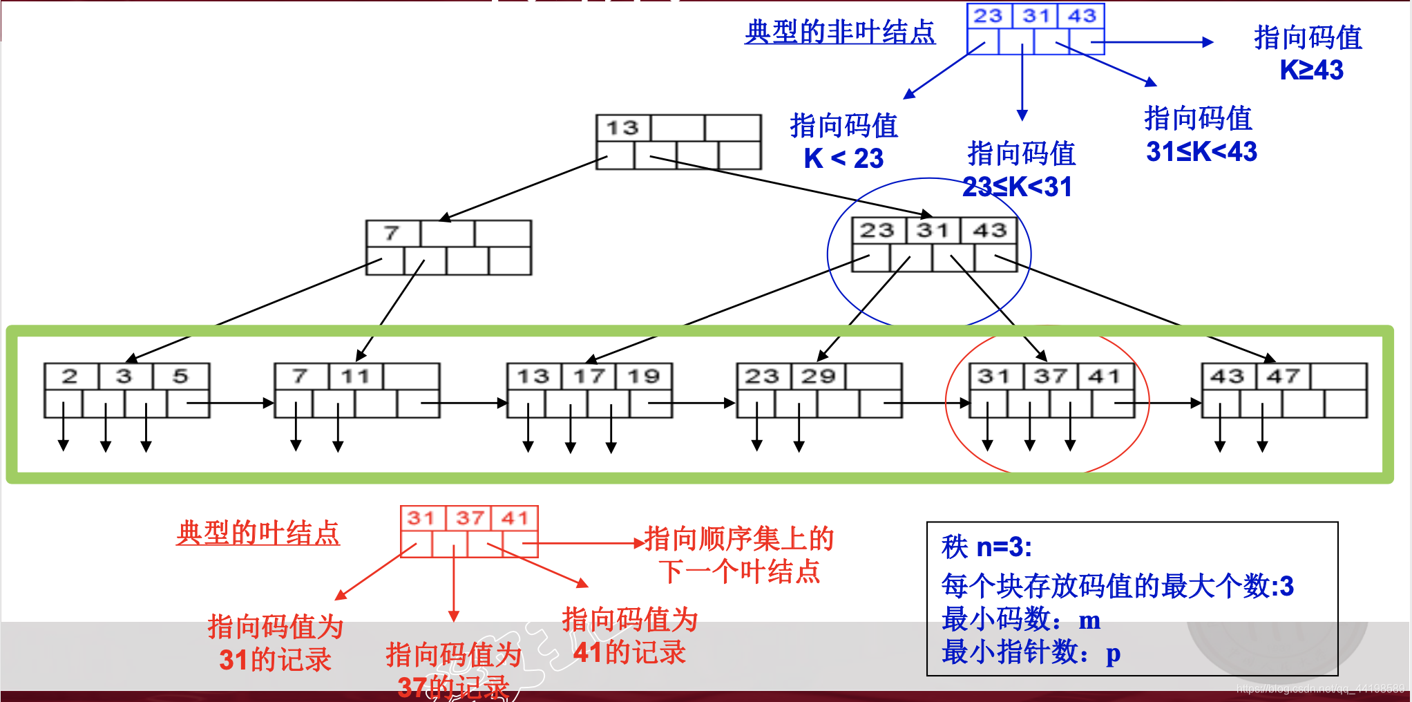 数据库 适合虚拟化吗 虚拟数据库设计_数据_34