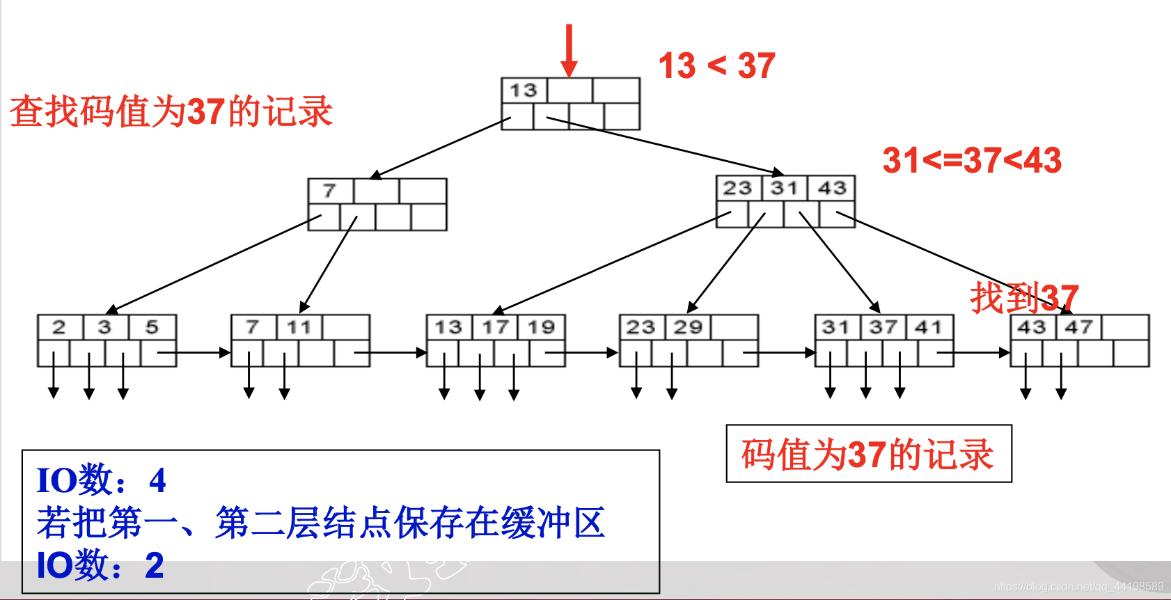 数据库 适合虚拟化吗 虚拟数据库设计_数据库 适合虚拟化吗_35