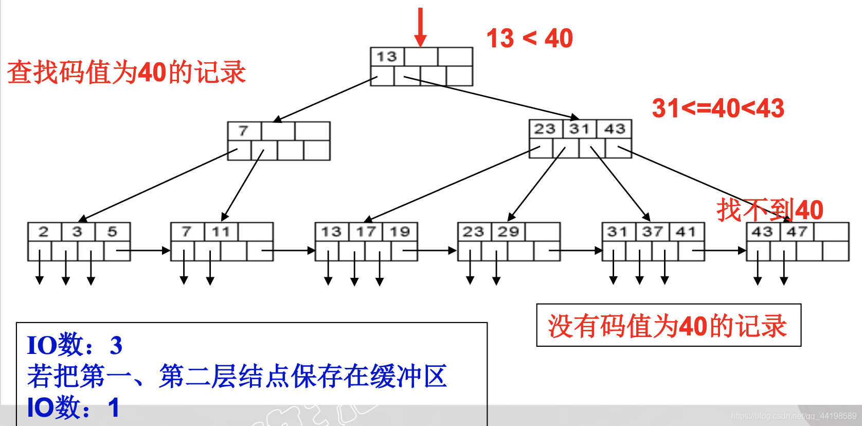 数据库 适合虚拟化吗 虚拟数据库设计_数据库 适合虚拟化吗_36