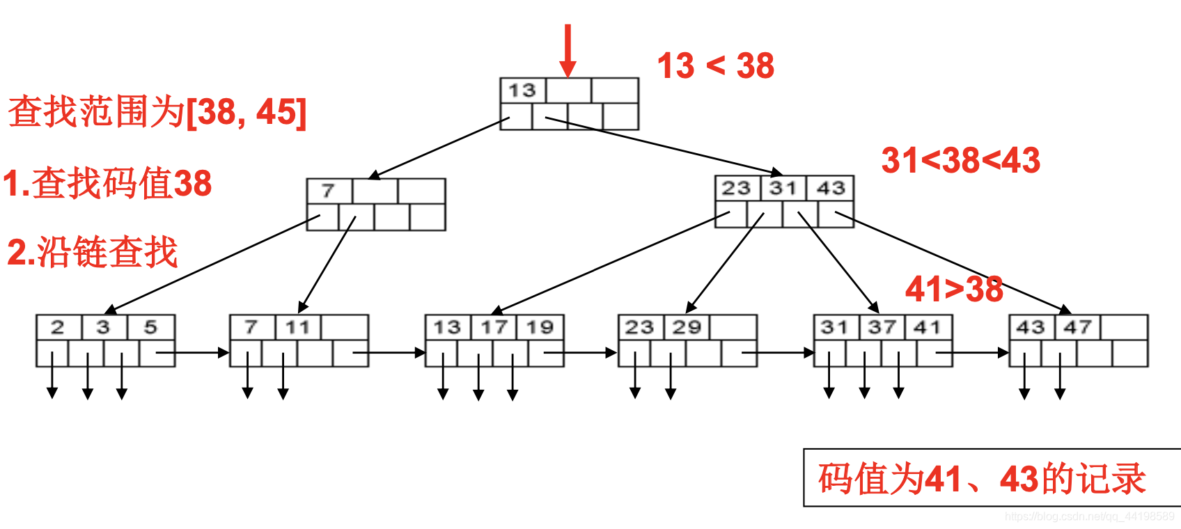 数据库 适合虚拟化吗 虚拟数据库设计_数据库 适合虚拟化吗_37