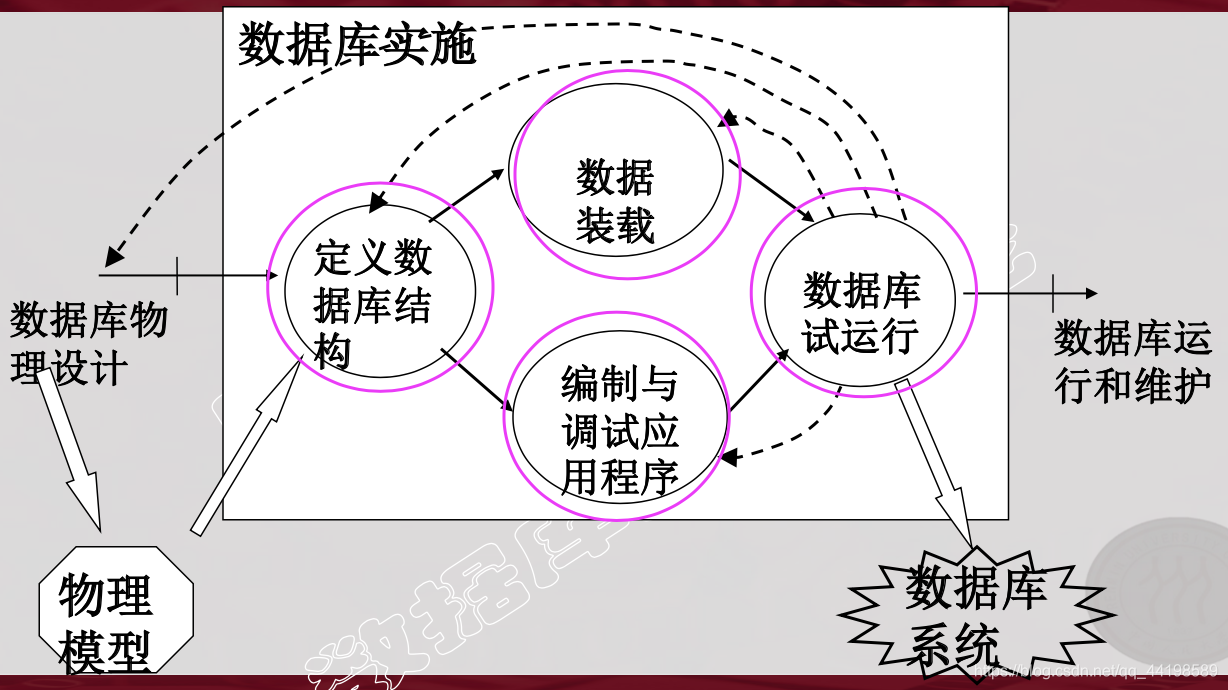 数据库 适合虚拟化吗 虚拟数据库设计_数据库设计_39