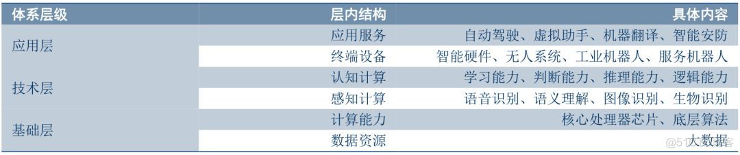 人工智能应用架构图 人工智能基本架构_人工智能应用架构图_02