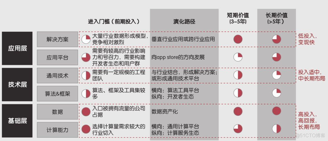 人工智能应用架构图 人工智能基本架构_人工智能应用架构图_03