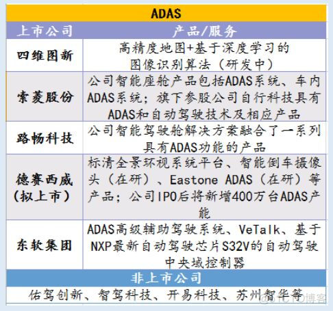 人工智能应用架构图 人工智能基本架构_数据_15