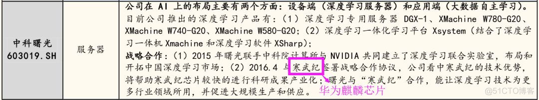 人工智能应用架构图 人工智能基本架构_人工智能应用架构图_21