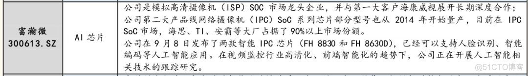 人工智能应用架构图 人工智能基本架构_人工智能应用架构图_27