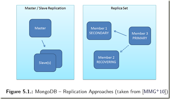 mongodb内嵌对象的应用 mongodb像sql那样嵌套_mongodb内嵌对象的应用