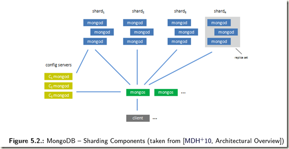 mongodb内嵌对象的应用 mongodb像sql那样嵌套_ViewUI_02