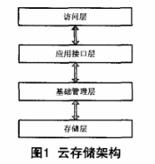 怎么读写云服务器数据库 云服务器数据存储_网络